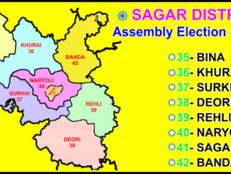 he mathematics of victory of BJP and Congress may get entangled in the caste equation of Sagar district.